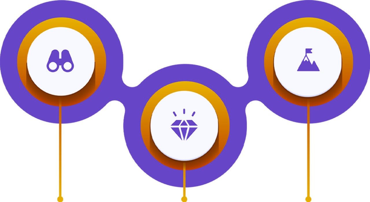 Vision Values Mission Graphic